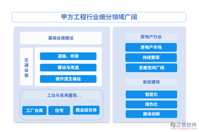 甲方工程項目管理系統(tǒng)排名及網(wǎng)絡技術服務選擇指南