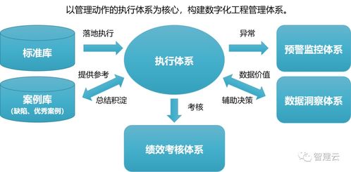 數智化浪潮下，房地產質量管理與商業綜合體服務的融合創新之路